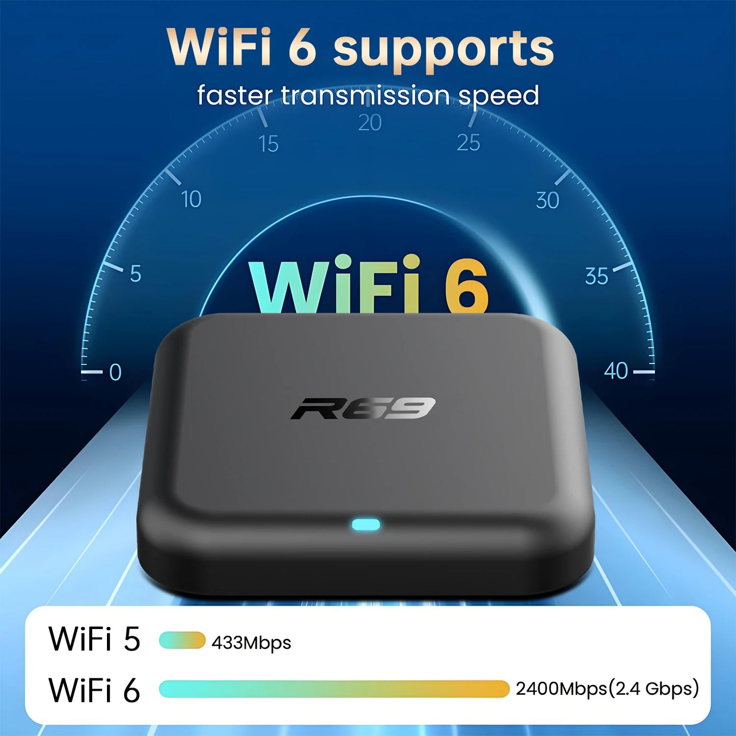 New Global Android 14.0 TV Box R69-1 Support 4K RK3518 Bluetooth 5.0 WIFI 6 RAM 8GB ROM 128GB Multi Language Smart TV BOX
