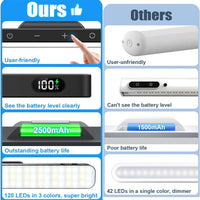 WILLED 5W Dimmable Night Light 3 Colors Adjustable Makeup Light with 2500mAh Rechargeable Under Cabinet for Closet Bedside Desk